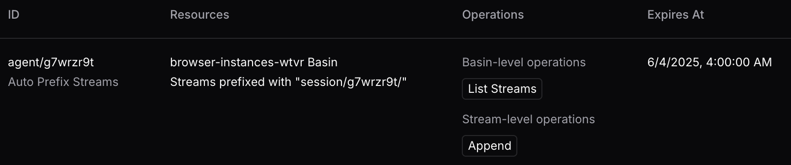 Generated access token in dashboard